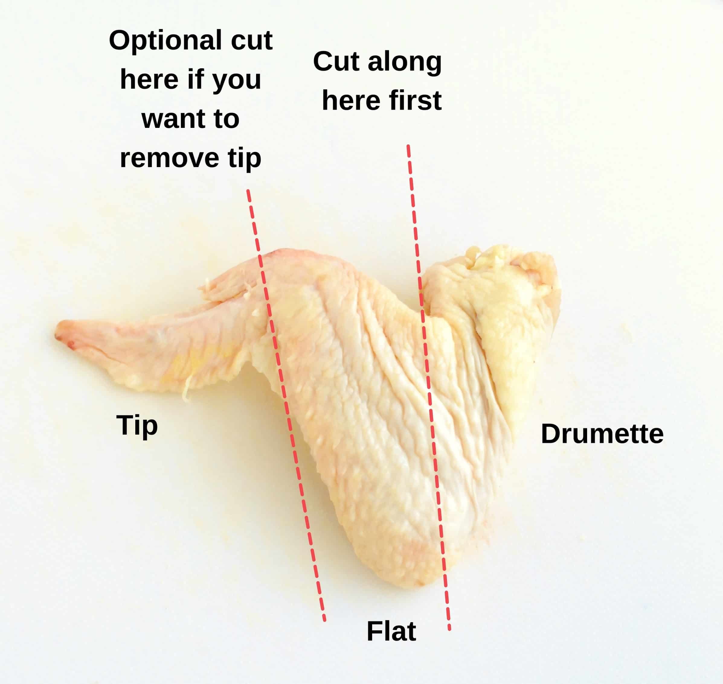 A chicken wing with drawn illustrations of where to cut the drumette and flat.